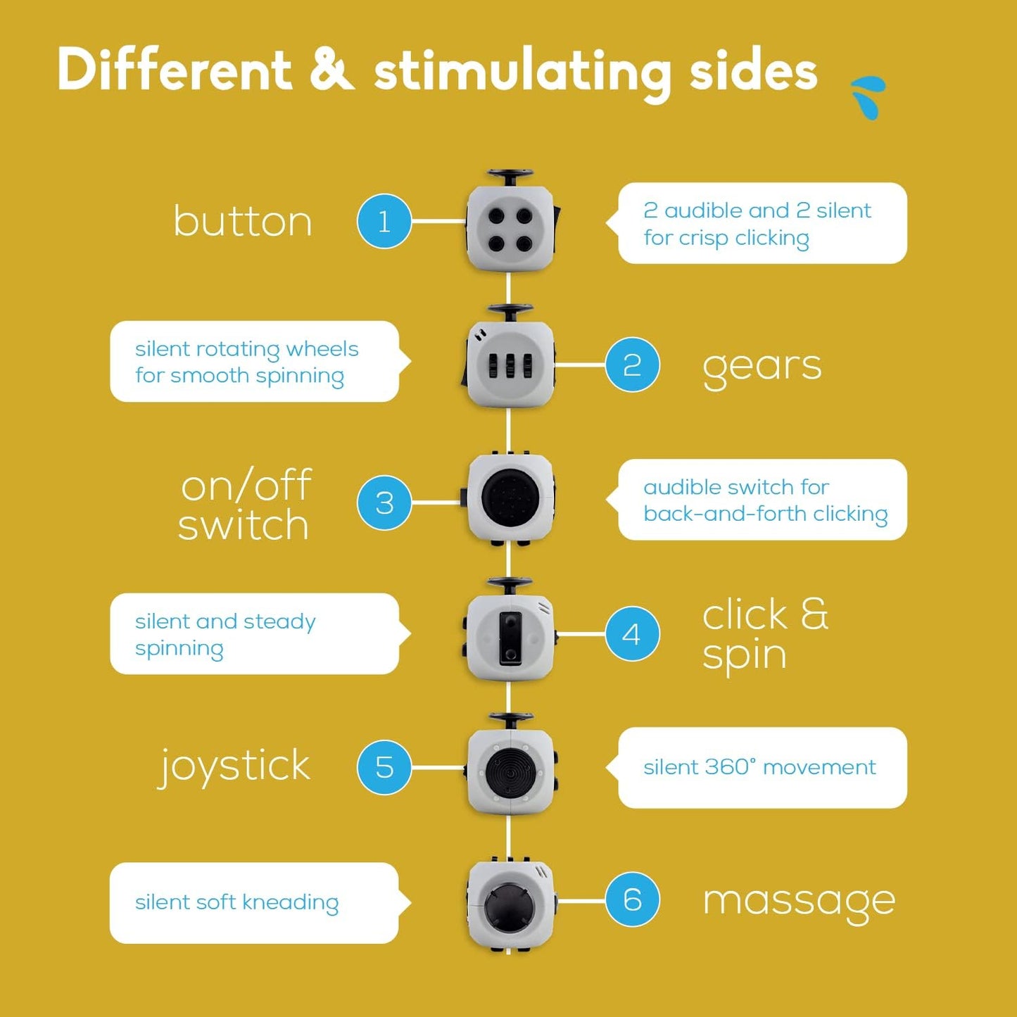 Fidget Cube - 6 Sided Fidget Toys for Adults and Kids - Fidget Cube Toy for Stress Relief & Focus